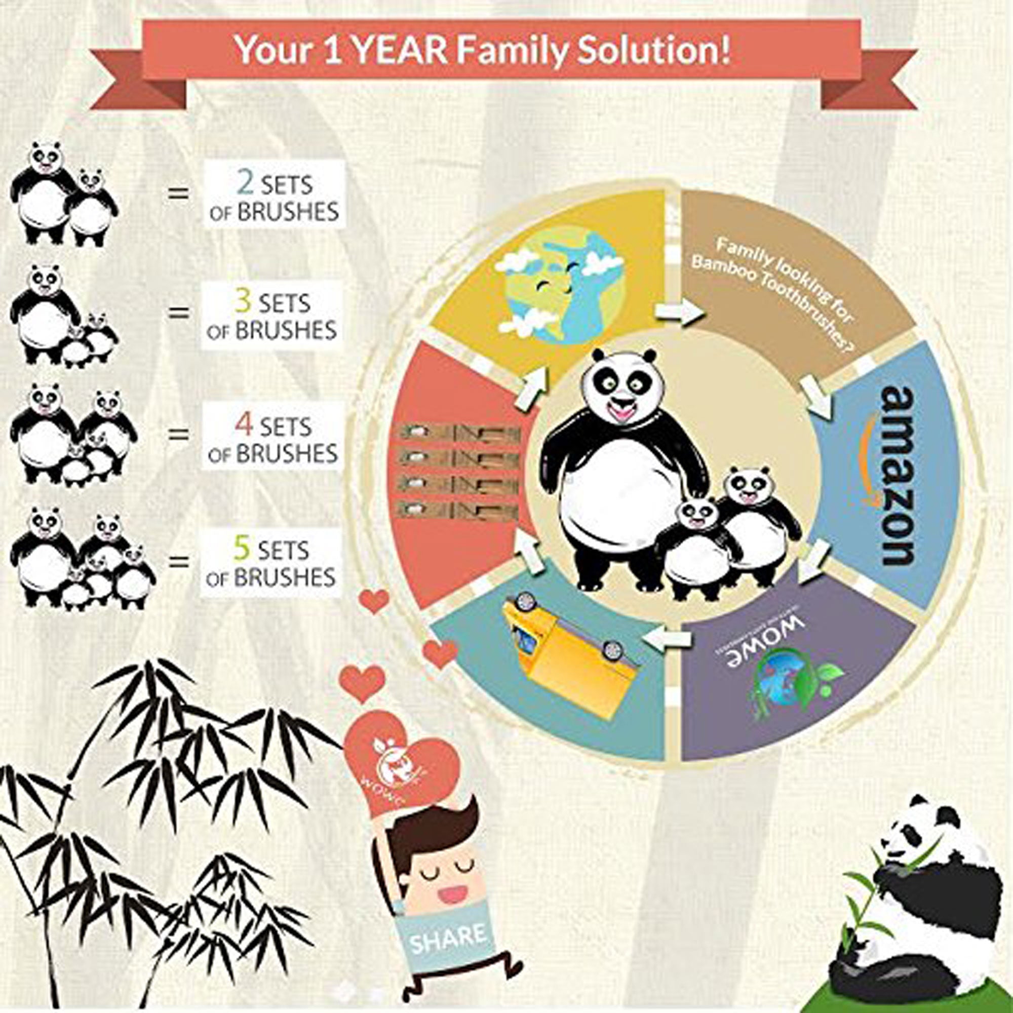 bamboo toothbrush family solution